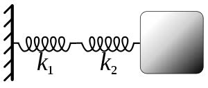 Series and parallel springs - Wikipedia