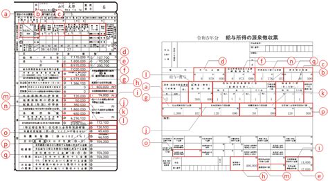 【2023年】年末調整の全てを徹底解説！⑦〜源泉徴収票の作成〜 ブログ 茨城の会計・労務なら株式会社磯会計センター