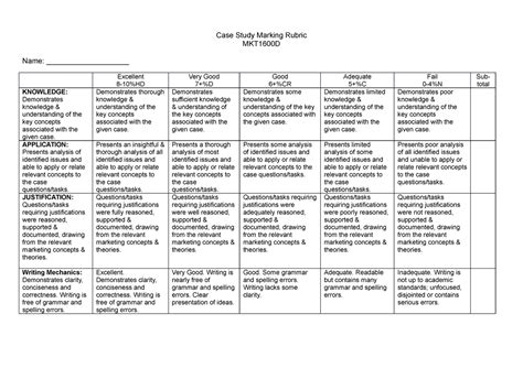 Sample Rubrics For Case Study