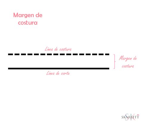 Cómo Interpretar Un Patrón De Costura Ficha Descargable Skarlett