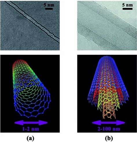 Multi Walled Carbon Nanotubes Polymer Nanocomposite Masterbatch At Rs