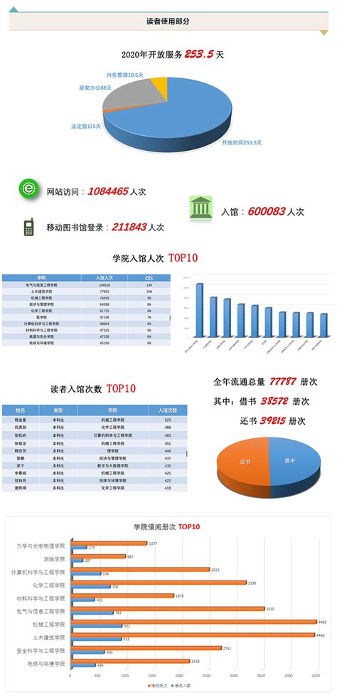 大数据 图书馆