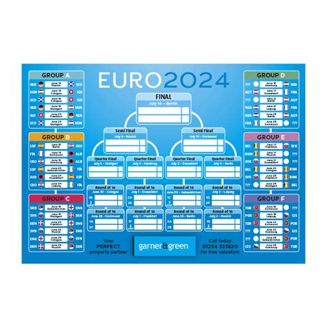 Euro Flyer Leaflet And Wall Chart Designs