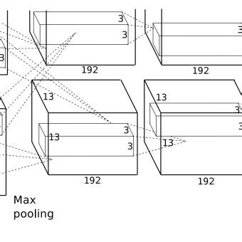 Architecture of AlexNet (Krizhevsky et al. 2012) | Download Scientific ...