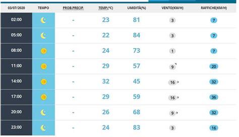 Meteo Caserta oggi venerdì 3 luglio sereno MeteoWeek