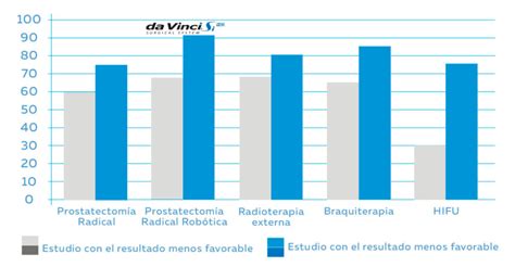 Robotic Surgery Lyx Instituto De Urología