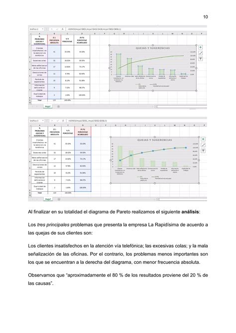 Diagrama De Pareto En Excel Pdf