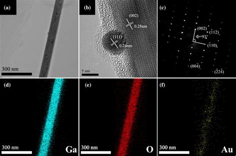 A Low Magnification Tem B High Resolution Tem Hrtem And C The