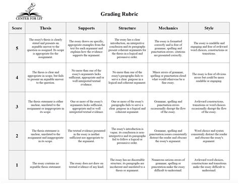 5 Fold Grading Rubric Pelican Curriculum