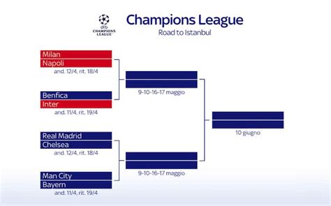 Uefa Champions League 2023 Tabelle