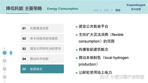 全球主要城市碳中和目标及路径 知乎