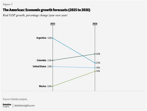 Top 10 Things to Expect in 2026: Innovations and Changes