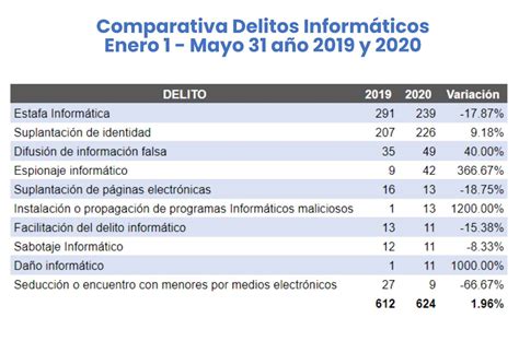 Delitos Informáticos en Costa Rica durante la pandemia