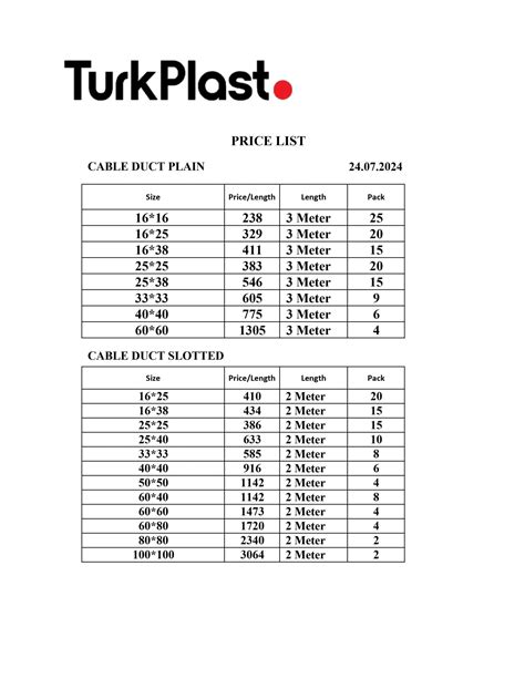 Updated Turk Plast Rate List Aug Flat Off