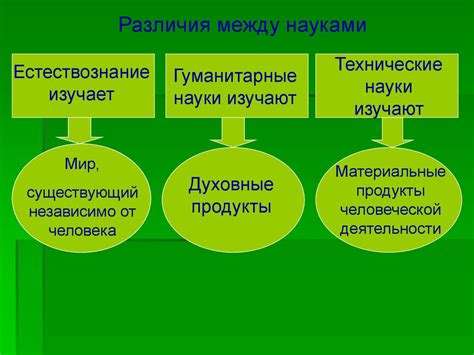 Наука в современном мире - презентация онлайн