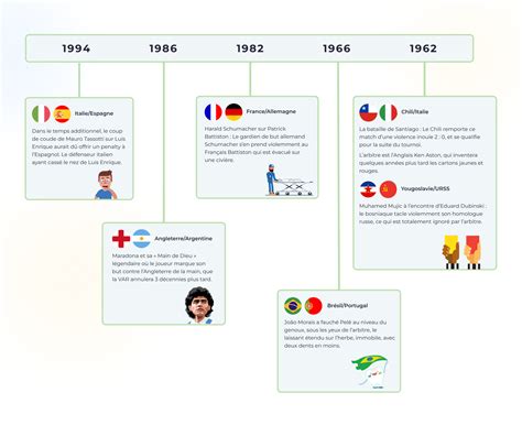 Bazoocam : Est-ce payant ? Découvrez la vérité sur ce site de chat en