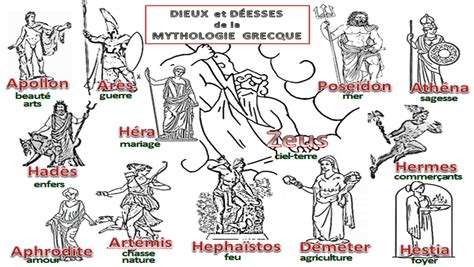 Bien sûr MYTHOLOGIE GRECQUE Mythologie Mythologie grecque Dieux grecs