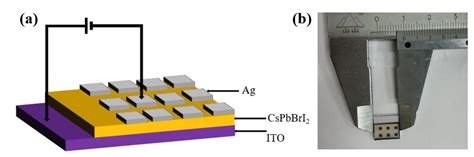 Resistance Switching Effect Of Memory Device Based On All Inorganic