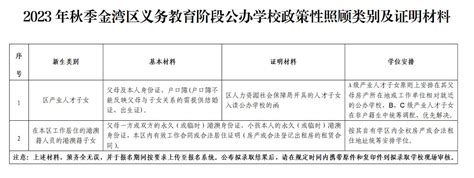 2023年秋季金湾区义务教育阶段公办学校政策性照顾类别及证明材料小升初网