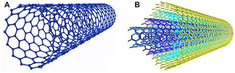 Frontiers Recent Applications Of Carbon Nanotubes In Organic Solar Cells