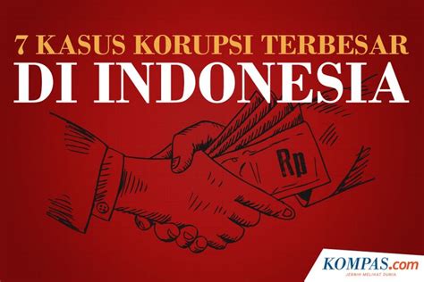 Infografik 7 Kasus Korupsi Dengan Kerugian Terbesar Di Indonesia