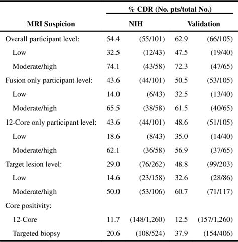 Figure 1 From Improving Detection Of Clinically Significant Prostate Cancer Magnetic Resonance