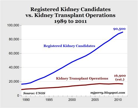 Carpe Diem Donor Compensation Not Kidney Swaps Is The Only Solution