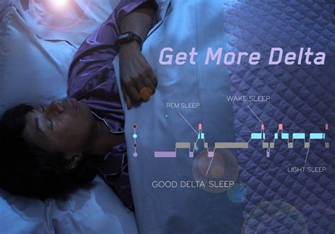 Unraveling the Secrets of Deep Sleep: The Power of Delta Waves - SOLTEC ...