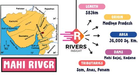 Mahi River Complete Overview Of Origin And Tributary Map Rivers Insight