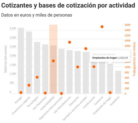 El Sueldo De Un Funcionario Creci En La Legislatura Un M S Que