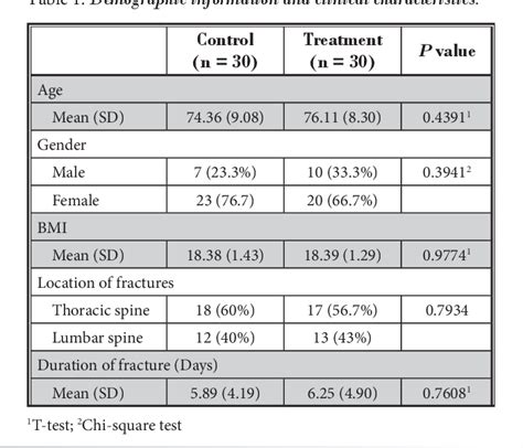 Table From Effectiveness Analysis Of Percutaneous Kyphoplasty