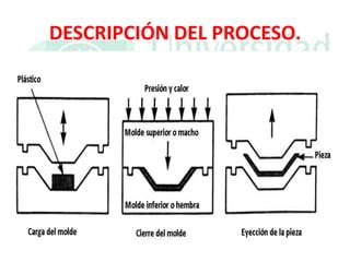 Moldeo Por Compresion PPT