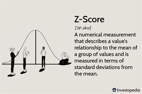 Z Score Formula For Sample Mean