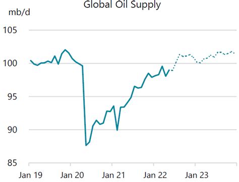 Global Oil Demand Set To Rise 2 To New High In 2023 Says Iea Reuters