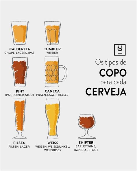 Cada Cerveja No Seu Copo Certo