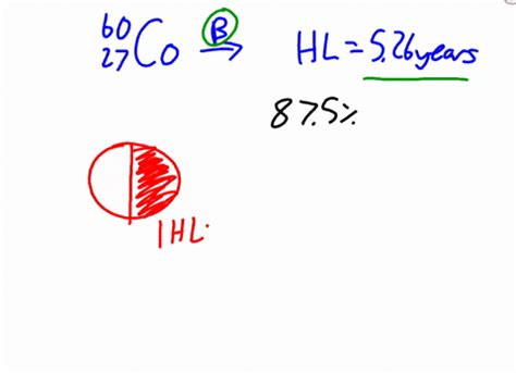 SOLVED A Certain Radioactive Nuclide Has A Half Life Of 3 00 Hours A