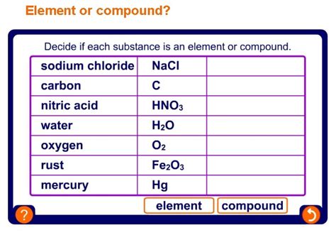 Ionic Bonding Elements Are The Simplest Substances There