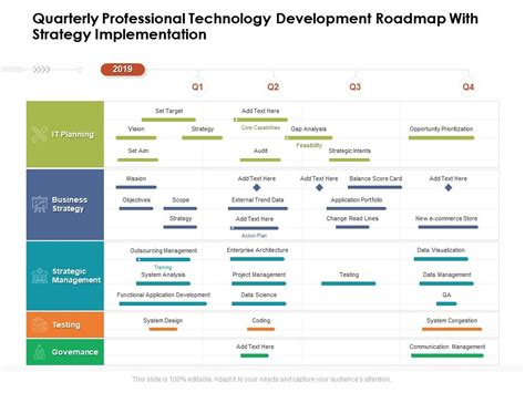 Quarterly Professional Technology Development Roadmap With Strategy Implementation Powerpoint