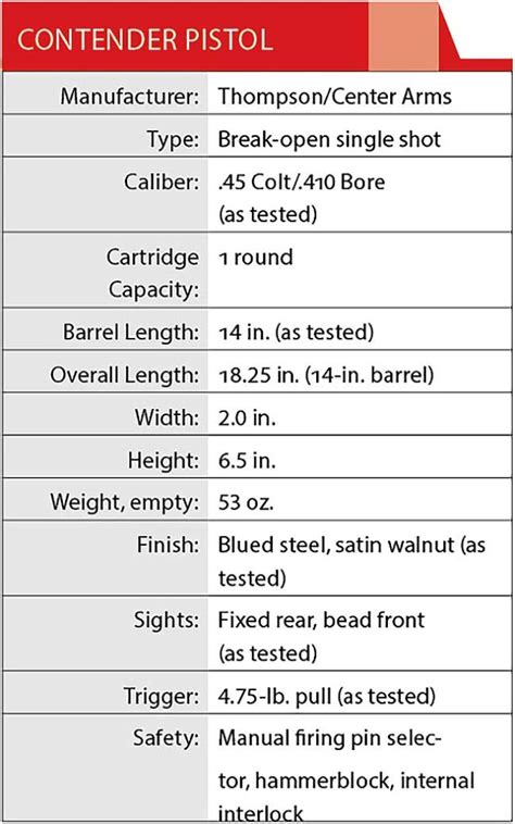 Review Thompsoncenter Contender Pistol Shooting Times