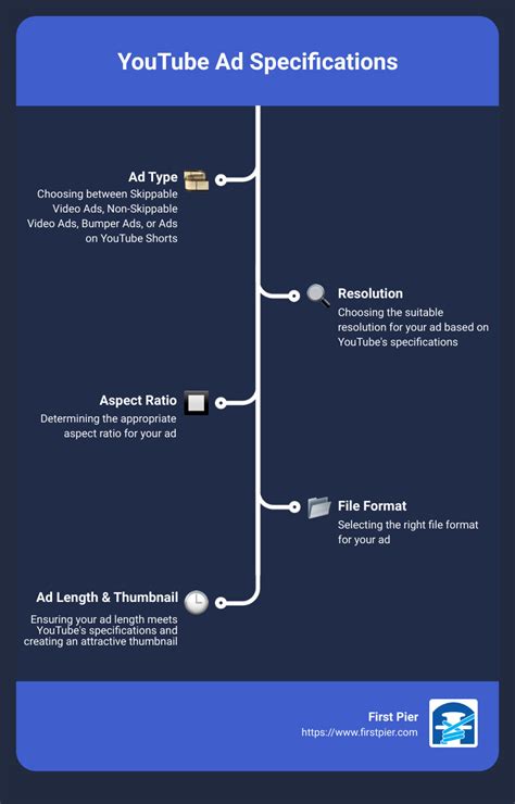 The Complete Guide To YouTube Ad Specs