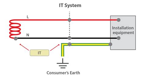 Earthing System Its Importance And Types