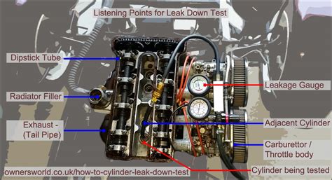 How To Do A Leak Down Test On An Engine