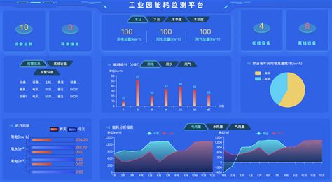 工厂能源能耗监测系统物联网管理平台 曼斯克物联网平台