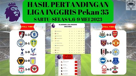 Hasil Lengkap Liga Inggris Pekan Manchester City Vs Leeds United