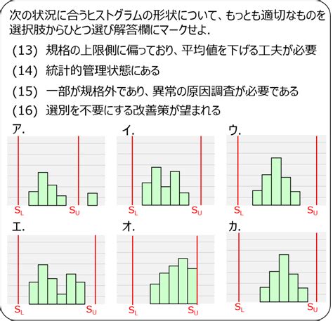 Qc検定3級対策 模擬問題 ～ヒストグラム編～ Qcとらのまき