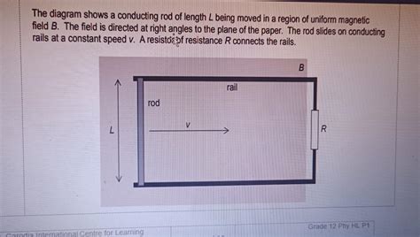 Solved The Diagram Shows A Conducting Rod Of Length L Being Chegg