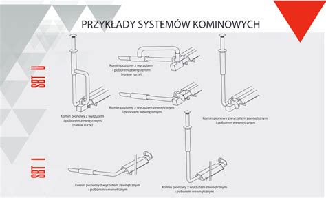 Blog Promienniki Rurowe Gazowe Sbt Piecykigazowe Pl