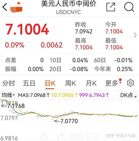 黄金还会上涨吗？什么情况下会上涨？这次上涨的原因是什么？如何做好一件事情？ 知乎