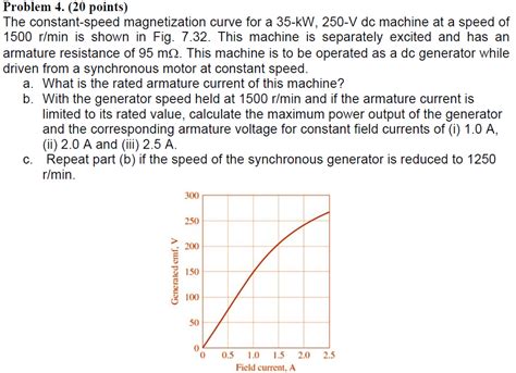 Solved Problem 4 20 Points The Constant Speed Chegg