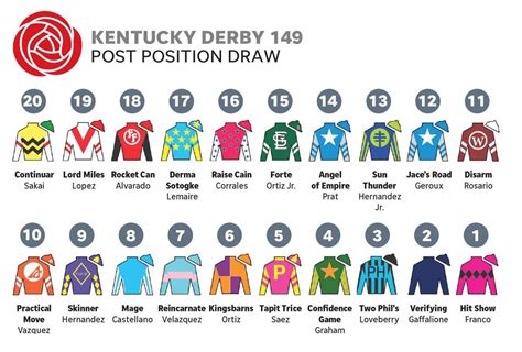 Kentucky Derby Silks See What The Jockeys Will Be Wearing